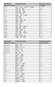 vocaloid phonetic list